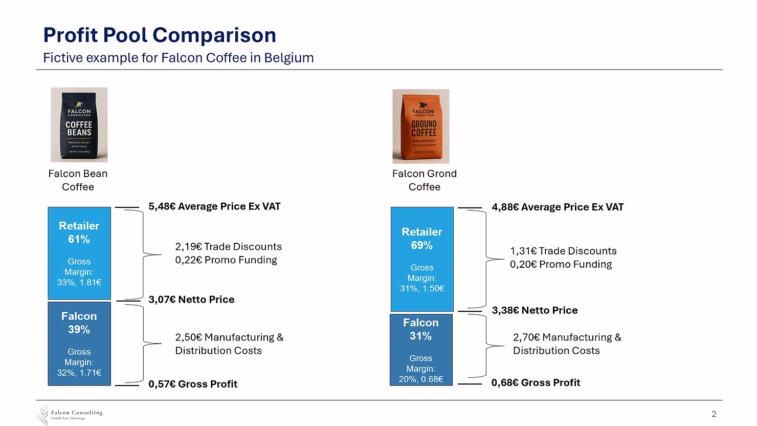 Profit Pool example a-framework-for-smarter-price-increases-04