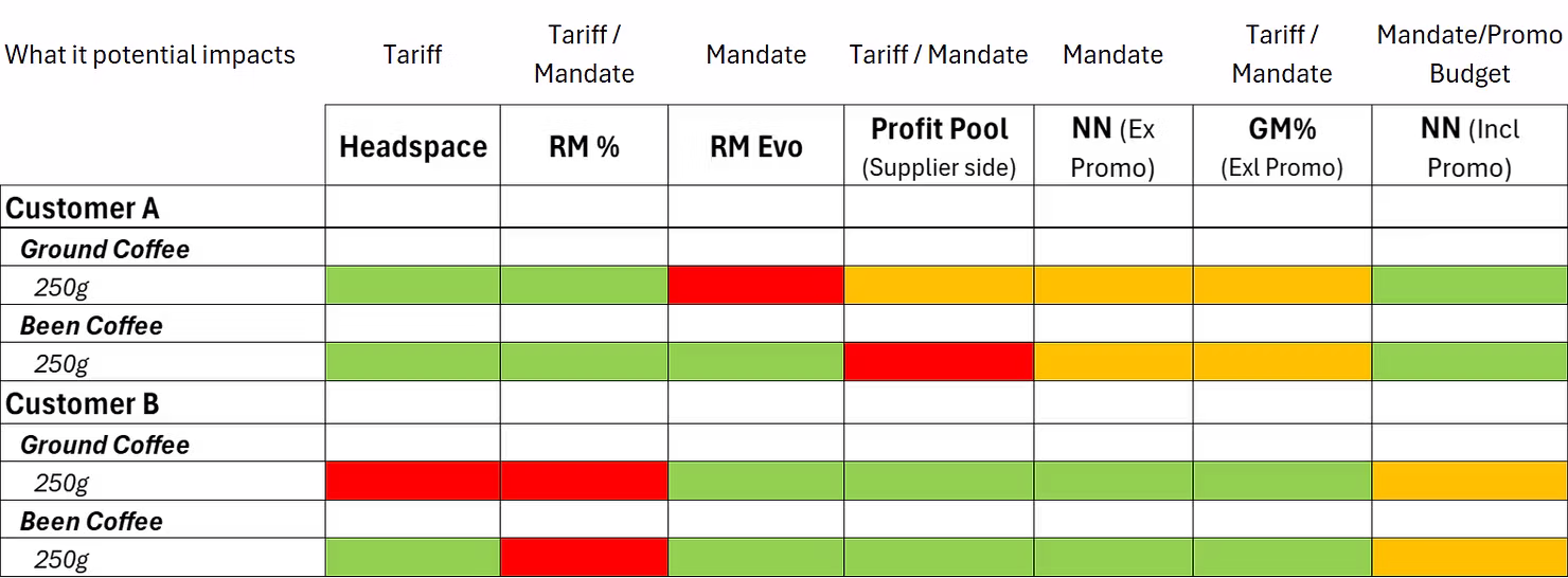 Profit Pool example a-framework-for-smarter-price-increases-05