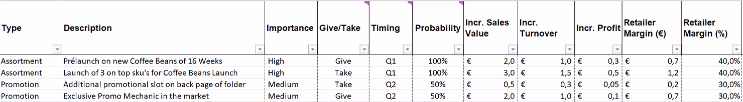 Example of JBP Template preparation-is-your-strongest-negotiation-tactic-02