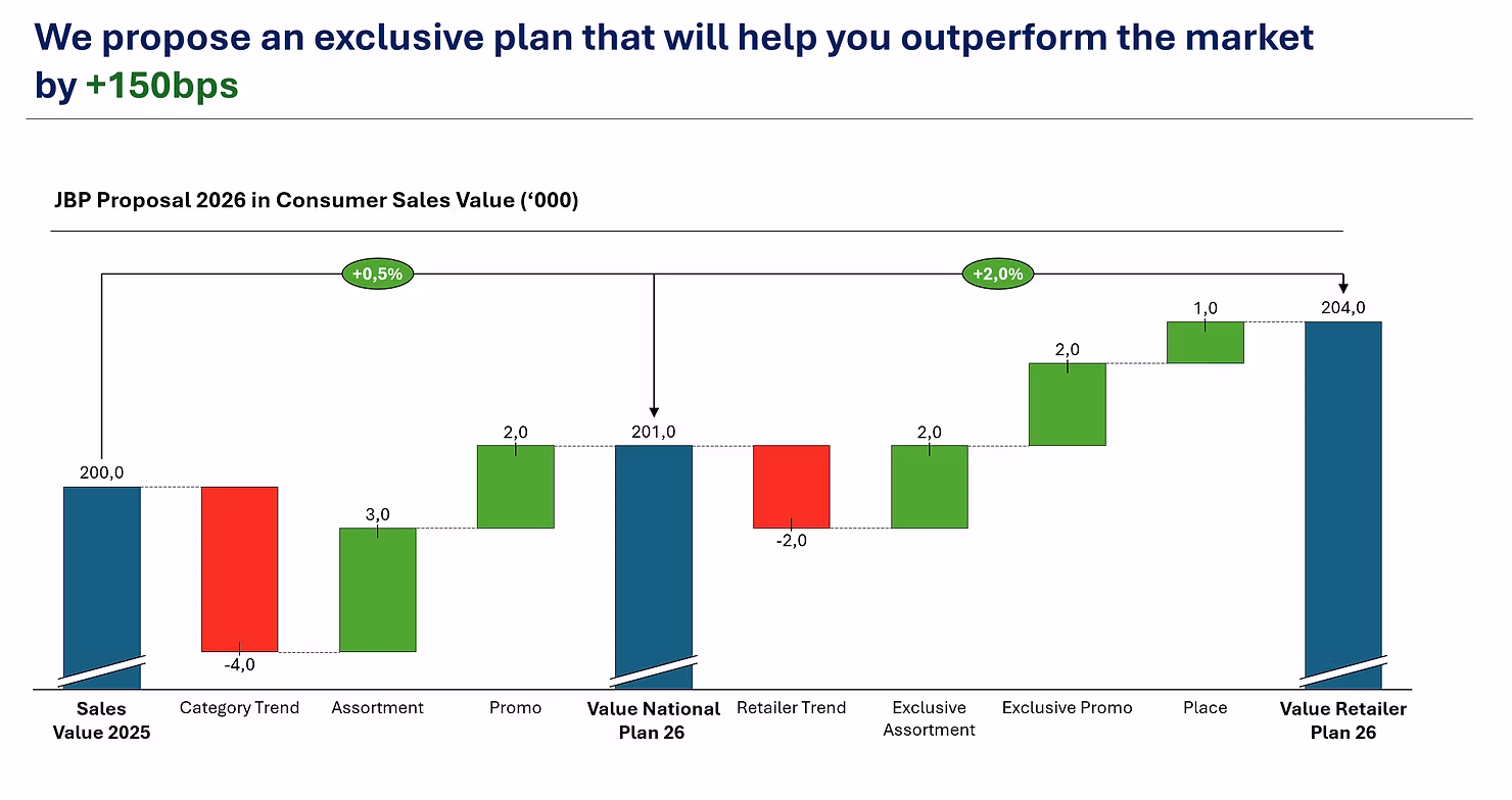 External JBP P&L shared with customer preparation-is-your-strongest-negotiation-tactic-03
